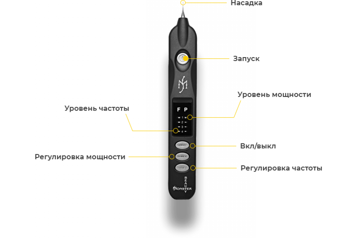 Point mole pen инструкция на русском языке. Аппарат Beauty Monster Plasma. Mediselor beautymonster Black аппарат Мульти-плазменного тока. Плазма пен аппарат Бьюти Монстер Блэк. Холодная плазма Mediselor.